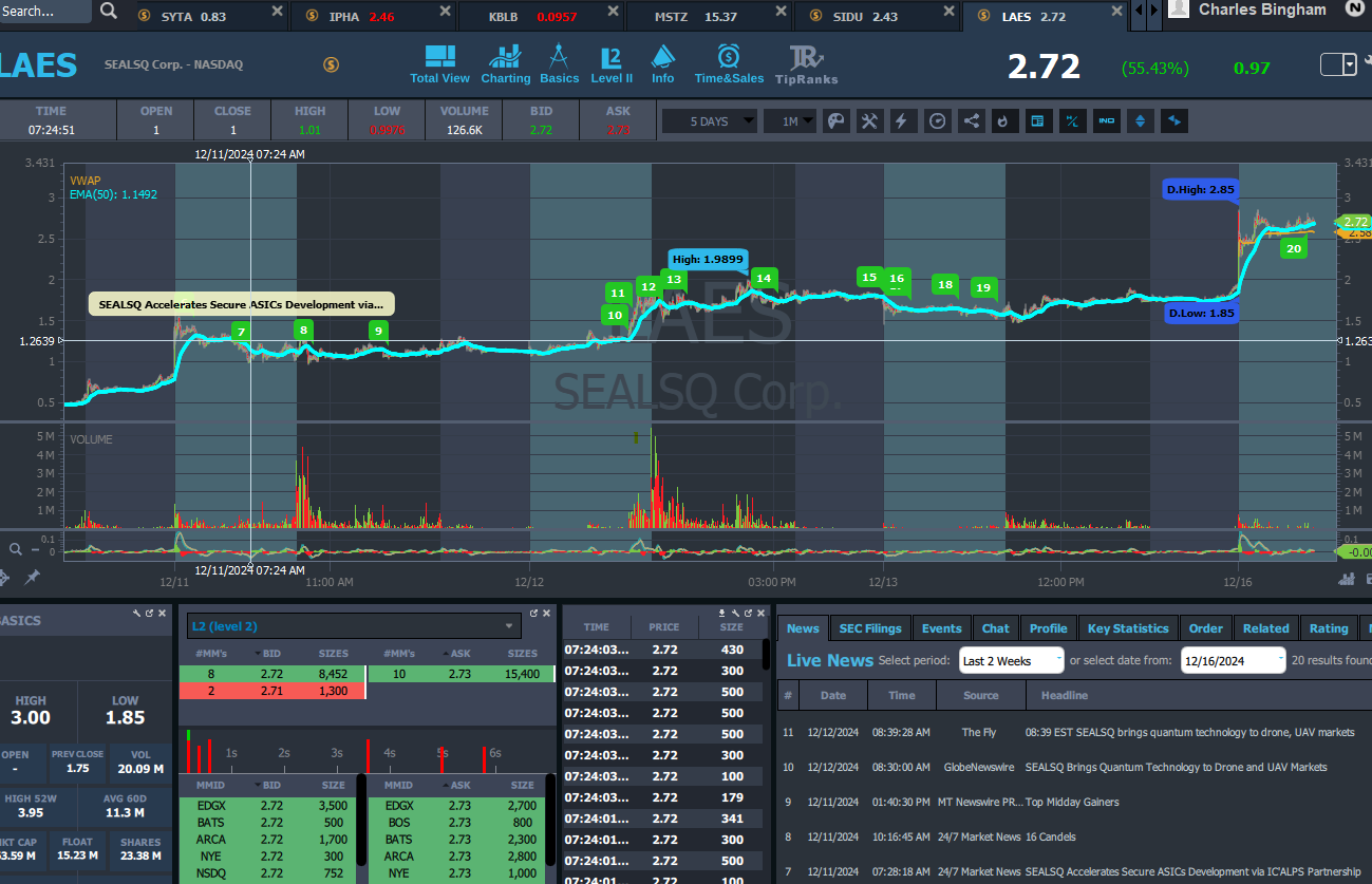LAES - SEALSQ Corp