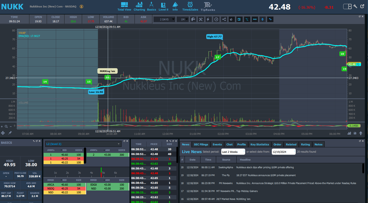 NUKK - Nukkleus, Inc.